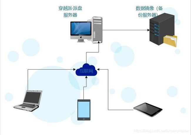 云服务器搭建派币节点