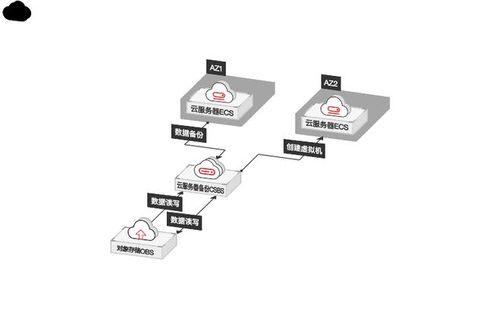 云服务器搭建派币节点
