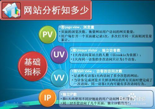 PV、IP、UV分别是什么（pv uv ip是什么意思）