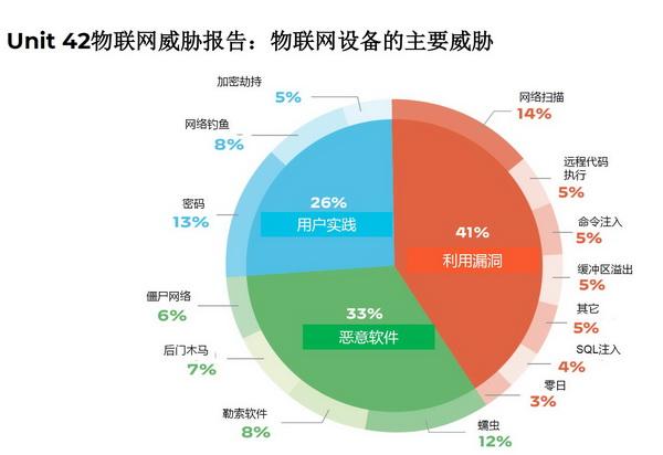 2018上半年网络安全直面五大威胁(2020网络安全威胁)