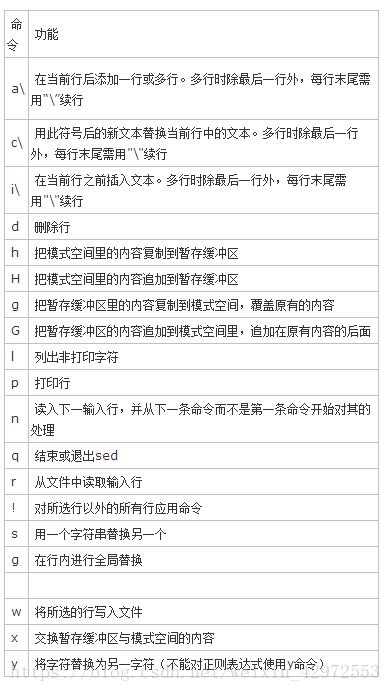 sed的基础用法是怎么样的（sed基本用法）