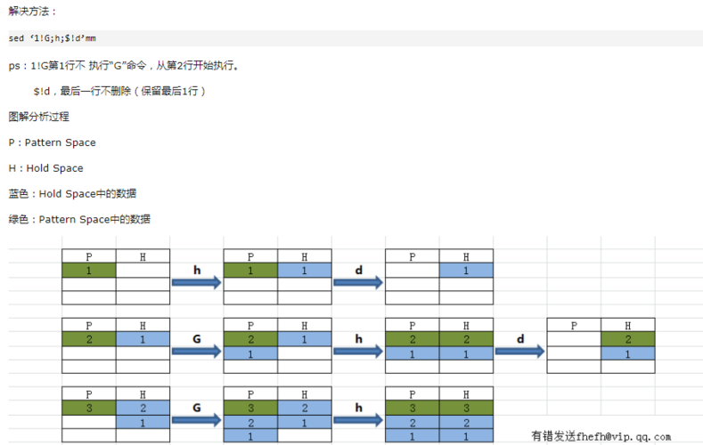 sed的基础用法是怎么样的（sed基本用法）