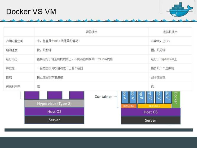 如何用Docker实现Hello World(如何用docker实现serverless)