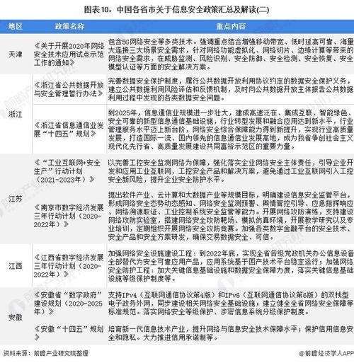 政策解读：我国“数据安全保护”驶入快车道（我国数据安全主要政策出台及制定情况）