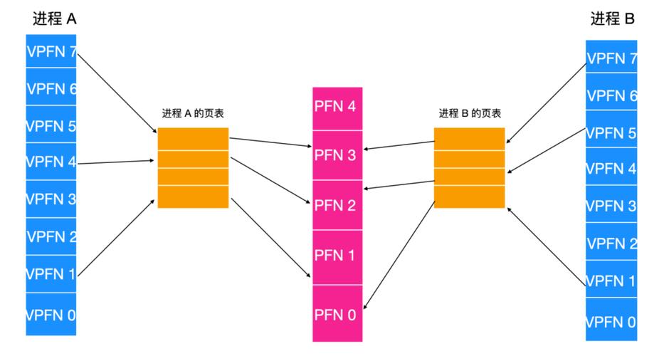 linux中lun的概念是什么（linux lun）