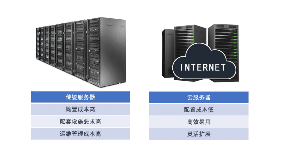 搭建云服务器多少钱（搭建云服务器多少钱一个）