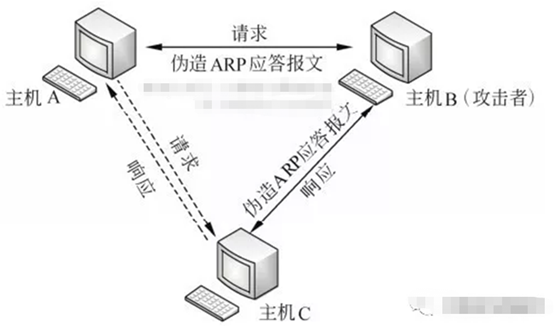 ICANN呼吁全面推进部署DNSSEC 有效阻止“中间人”域名攻击（中间人攻击dns欺骗）