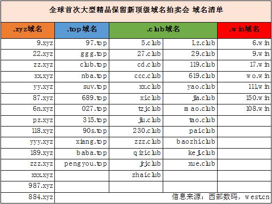 免费顶级域名有哪些（免费顶级域名有哪些形式）