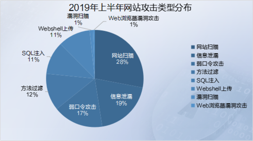 网络安全形势严峻，2019数据“攻防战”全面升级（2019网络安全态势报告）