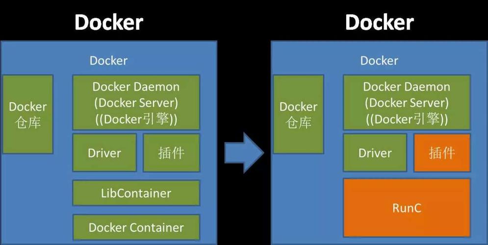 docker容器是如何做到网络隔离的（docker容器是如何做到网络隔离的）  第1张