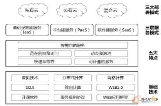 云计算服务器技术人员需要哪些技术（云计算服务器技术人员需要哪些技术能力）