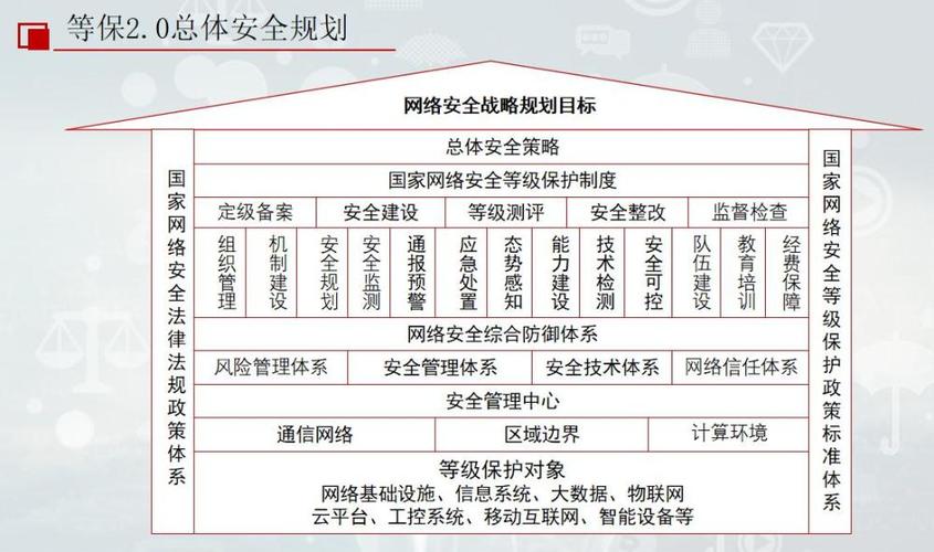 企业安全体系建设之路之Web安全篇(企业安全体系建设方案)