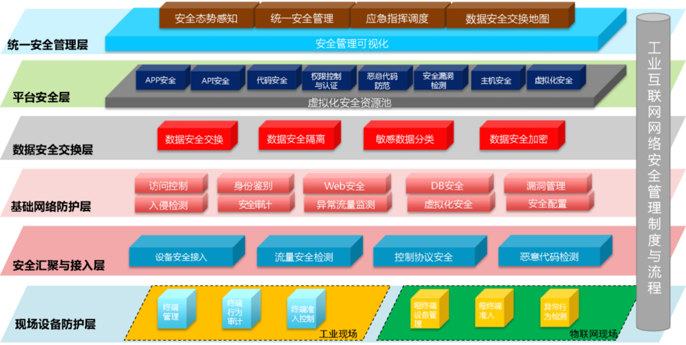 企业安全体系建设之路之Web安全篇(企业安全体系建设方案)