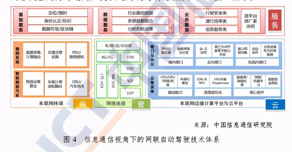 中国信通院董悦等：工业互联网数据安全技术研究（中国信通院 工业互联网）