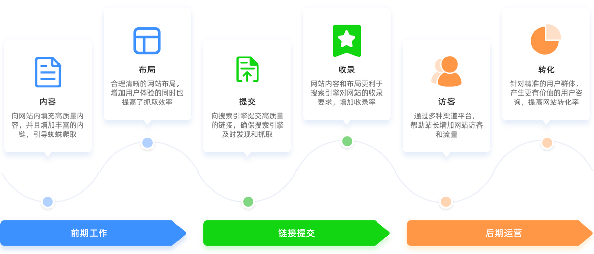 网站链接优化(网站链接优化技巧)