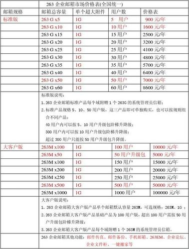 深圳企业邮箱价格（深圳企业邮箱价格查询）