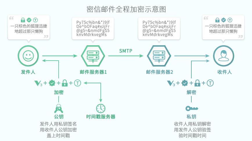 你的邮件安全吗? 电子邮件威胁与防御剖析（你的邮件安全吗? 电子邮件威胁与防御剖析怎么写）