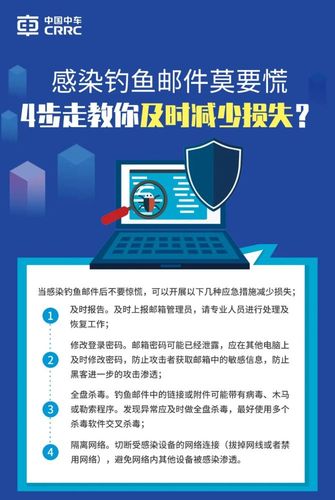 你的邮件安全吗? 电子邮件威胁与防御剖析（你的邮件安全吗? 电子邮件威胁与防御剖析怎么写）