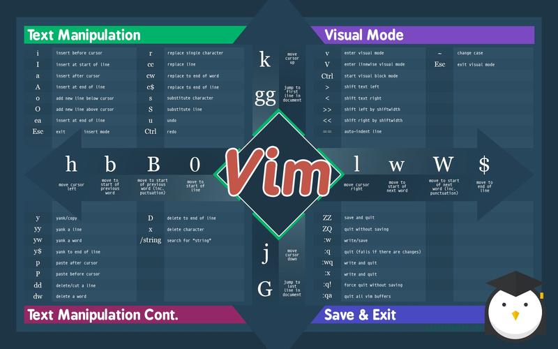 vim使用技巧有哪些（vim使用技巧有哪些内容）