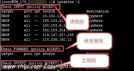 linux下软件防火墙iptables——规则的定义与删除是什么（linux 防火墙规则）