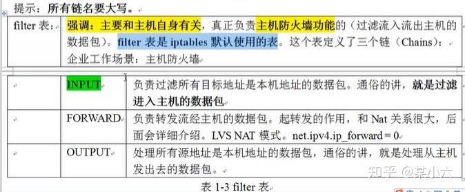 linux下软件防火墙iptables——规则的定义与删除是什么（linux 防火墙规则）