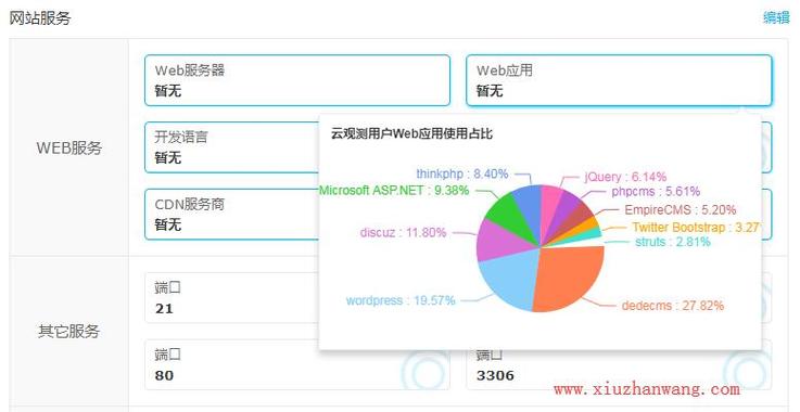 DedeCMS的主要模板文件与功能是什么（dedecms模版）