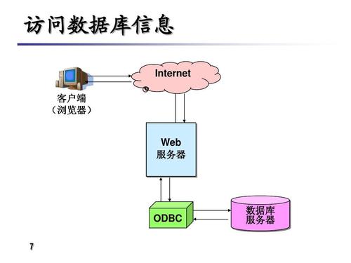 云服务器做web服务器好不好