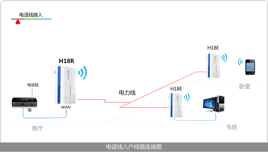 云服务器怎么搭建动态ip的简单介绍