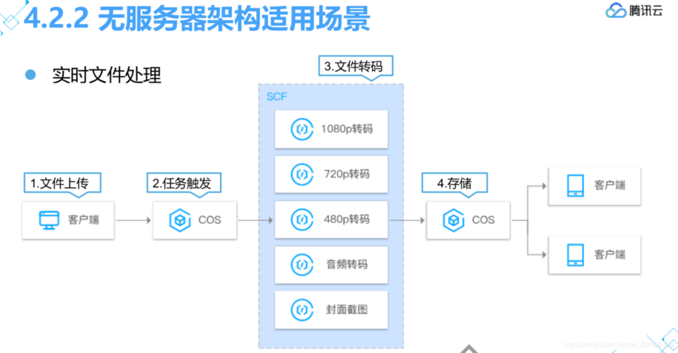 什么是云缓存服务器设置