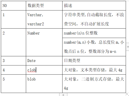 oracle数据库参数文件分为几类(oracle数据库参数文件分为几类类型)
