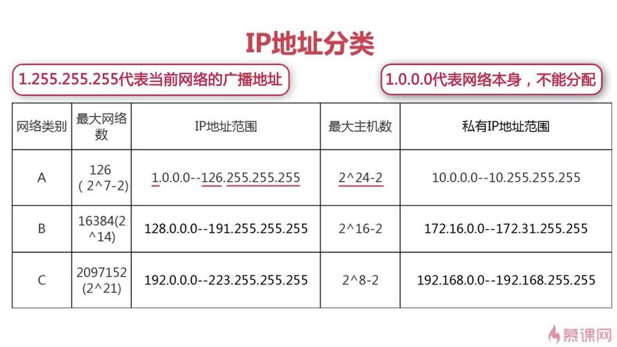 IP地址的常见分类