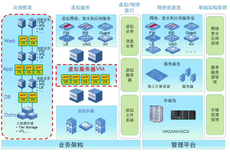虚拟化云服务器（虚拟化云服务器有哪些）