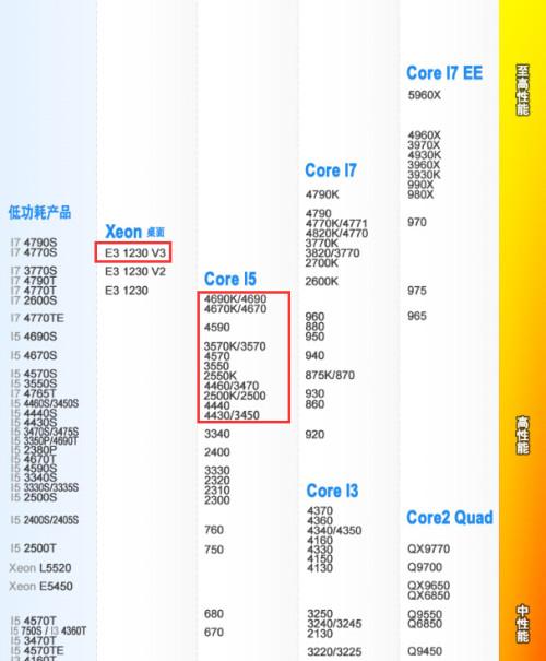 cpu性能对比网站（cpu参数对比网站）