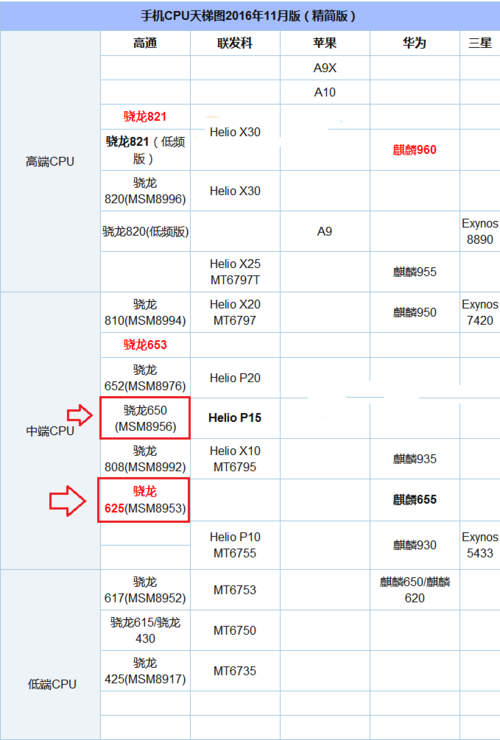 cpu性能对比网站（cpu参数对比网站）