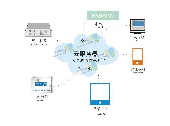 云服务器是什么（云服务器是什么东西?到底有什么作用）