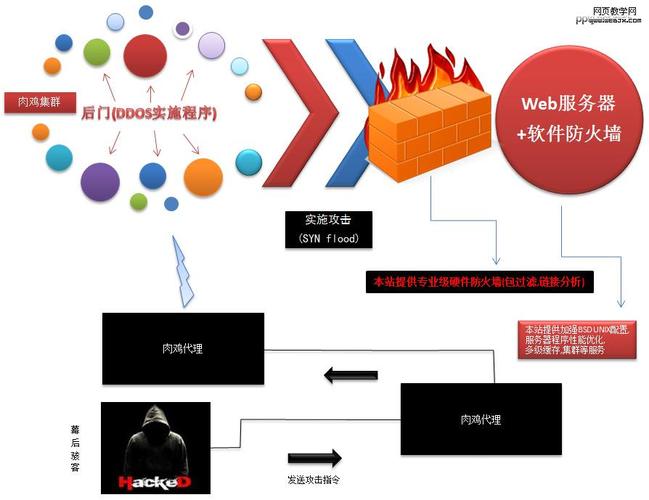 防御DDoS攻击需要双向解决方案（防御ddos攻击需要双向解决方案吗）