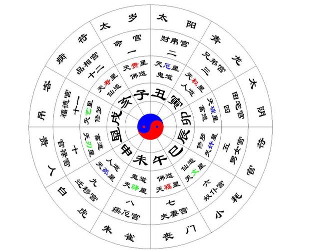 怎样解析linux LVM（怎样解析八字命盘）