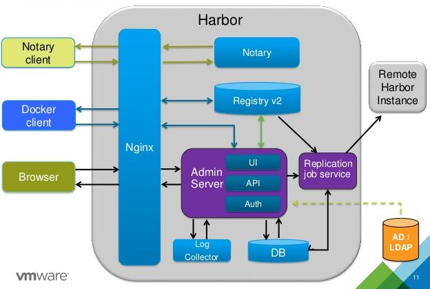 docker私有仓库搭建（docker私有仓库搭建实验总结）