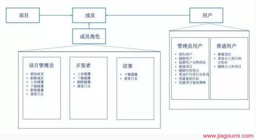 docker私有仓库搭建（docker私有仓库搭建实验总结）