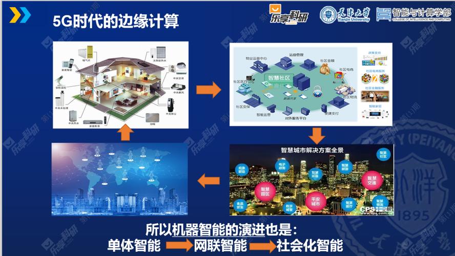 云和边缘计算助推工业物联网发展（云和边缘云）