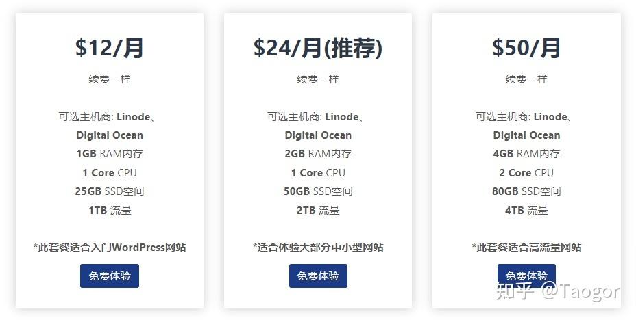 Magento建站对服务器有什么要求？Magento服务器推荐（magento2 建站）