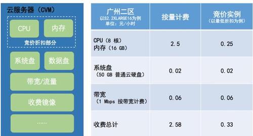 云服务器哪个性价比高一点  第1张