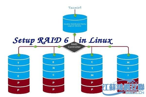 怎样解析Linux环境下RAID 6的Q校验算法