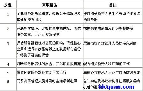 制定灾备计划时要考虑的10个问题（制定灾备计划时要考虑的10个问题是）