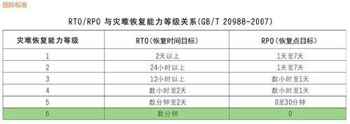 制定灾备计划时要考虑的10个问题（制定灾备计划时要考虑的10个问题是）