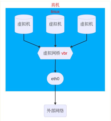 linux虚拟化指的是什么(linux虚拟化技术包括哪些)