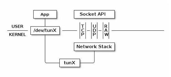 linux虚拟化指的是什么(linux虚拟化技术包括哪些)