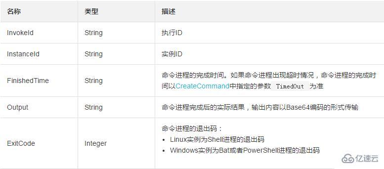 在ECS实例中创建云助手命令的方法是什么(在ecs实例中创建云助手命令的方法是什么)