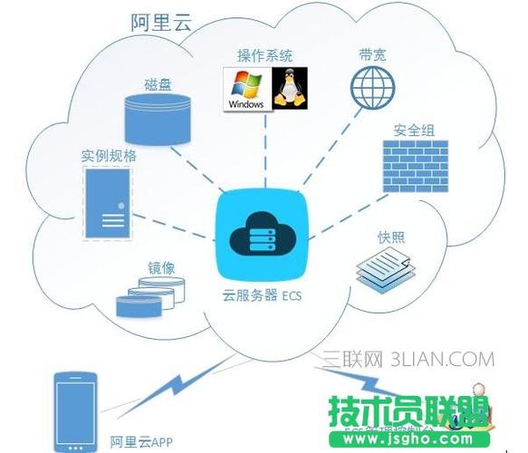 如何扩展云服务器的存储空间？