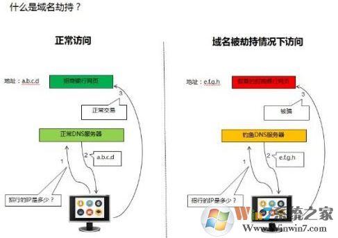 域名被劫持如何处理（域名被劫持了怎么处理）